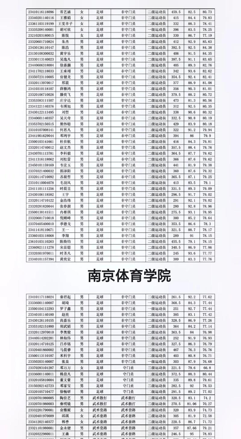南京建邺区大学体育单招，探索多元化体育教育路径
