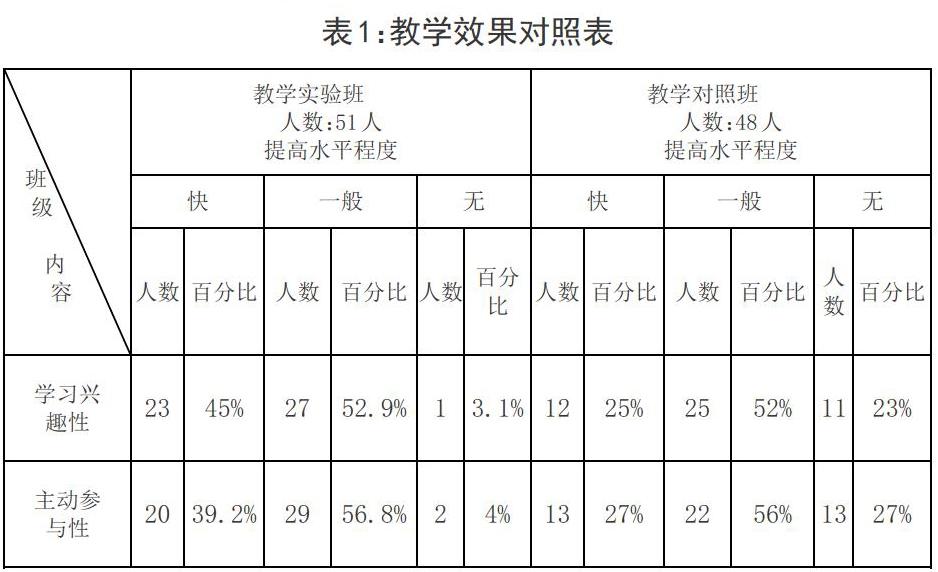 体育实践课考核占比的重要性及其影响