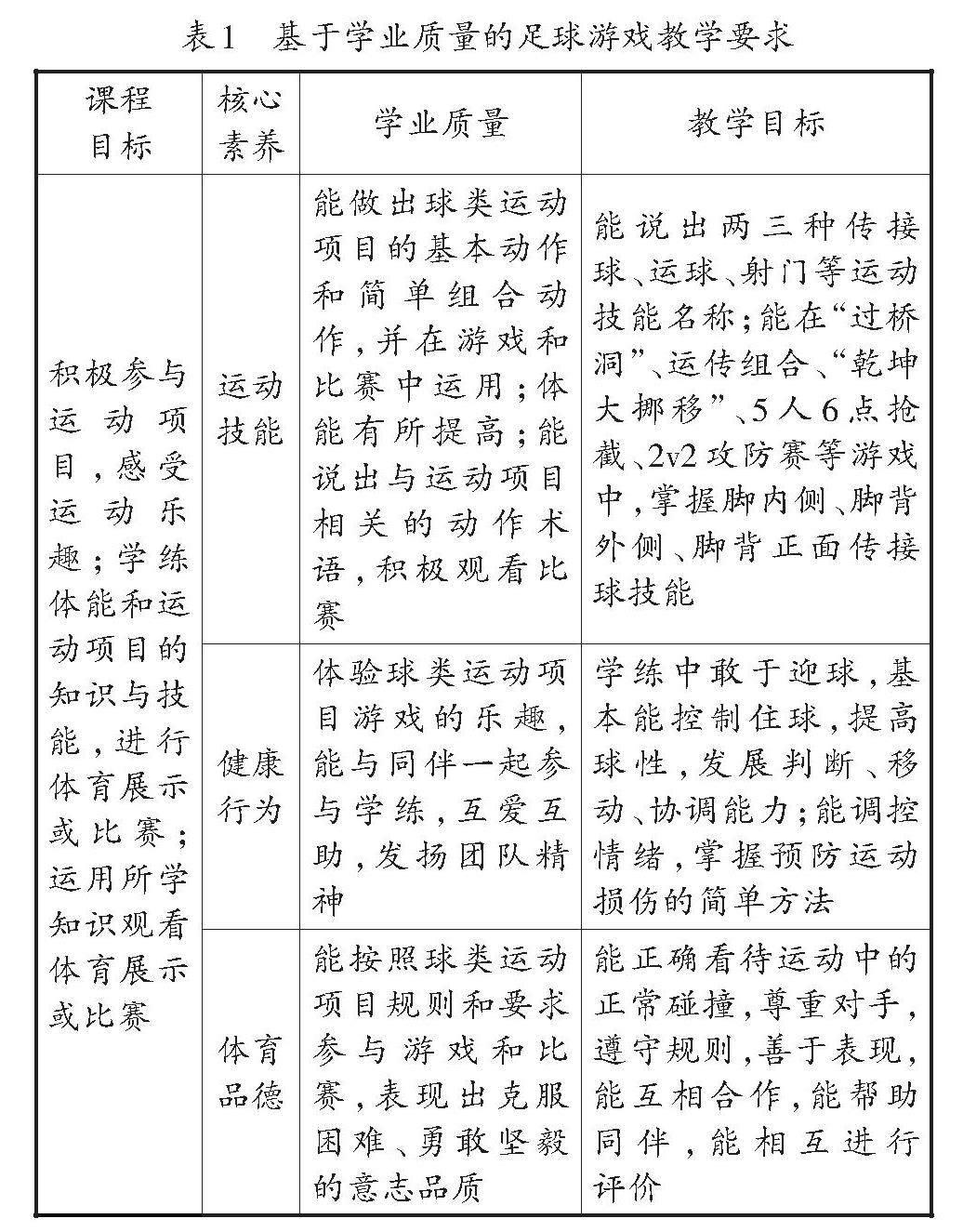 体育实践课考核占比的重要性及其影响