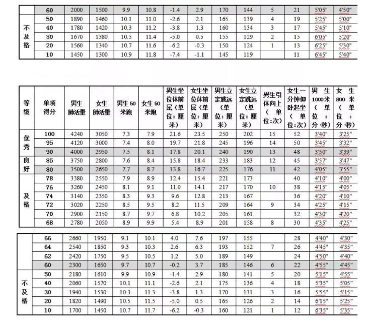 体育中考特殊体质加分政策探究