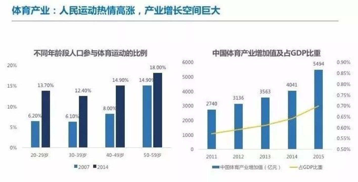 人均体育消费年参与率，揭示背后的趋势与挑战