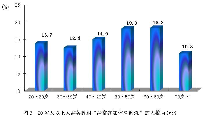 人均体育消费年参与率，揭示背后的趋势与挑战