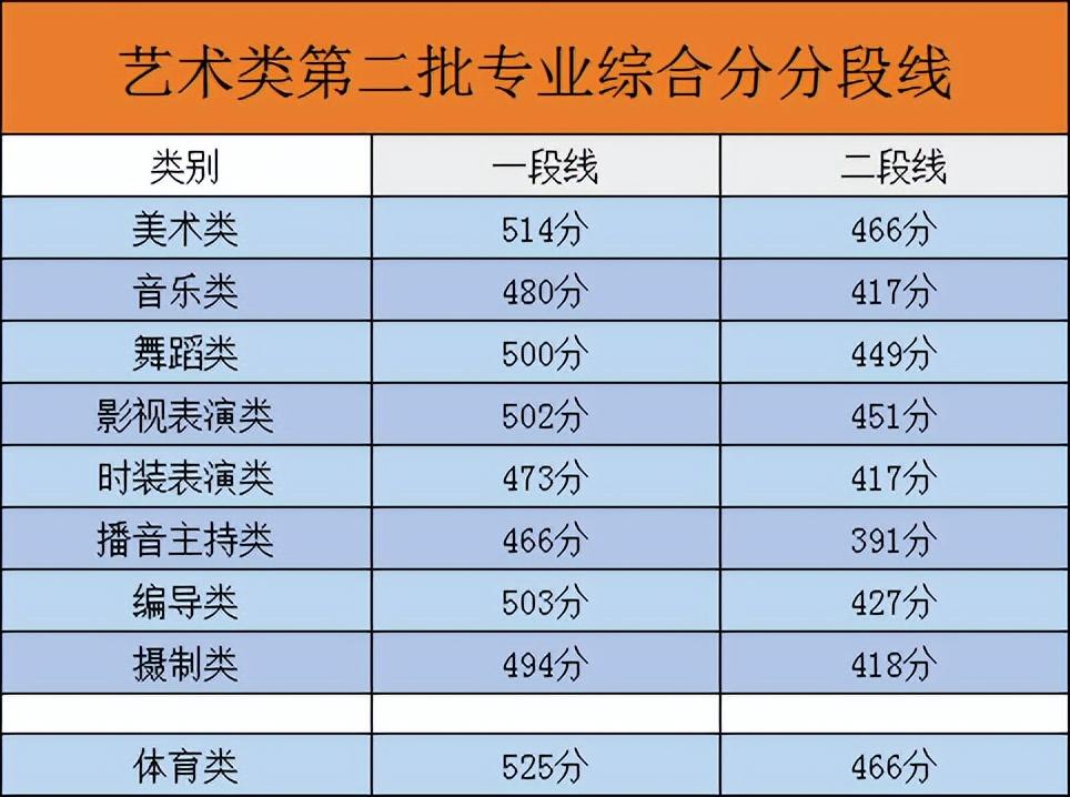 高考录取中的体育分，解析与探讨