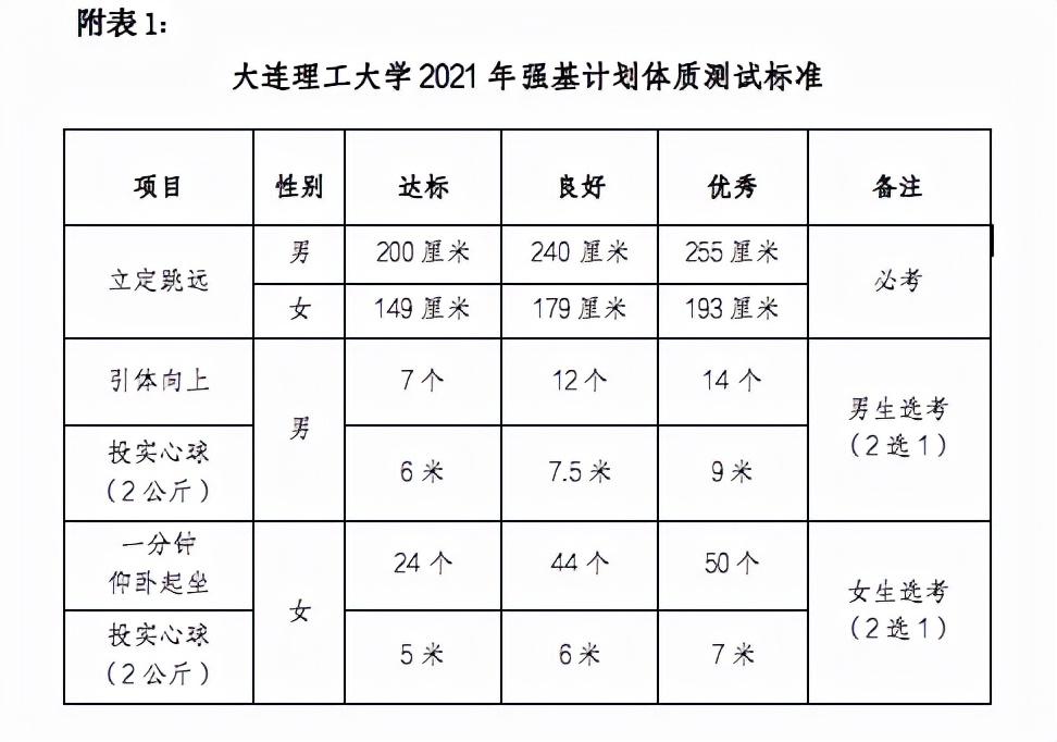 高考录取是否算体育分，解析与探讨