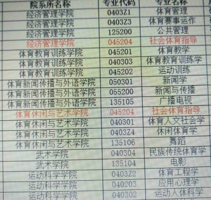 体育生的多元路径与大学选择，无限可能的机会与挑战