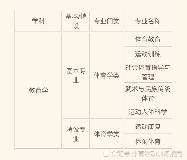 体育生还能考哪些大学，多元路径与无限可能