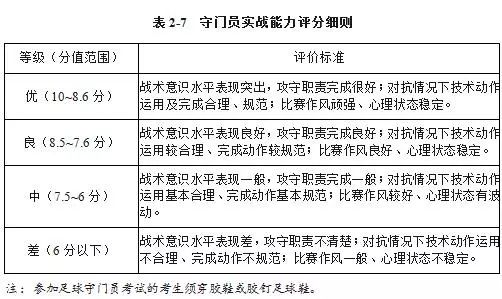 体育专项的观察指标案例研究