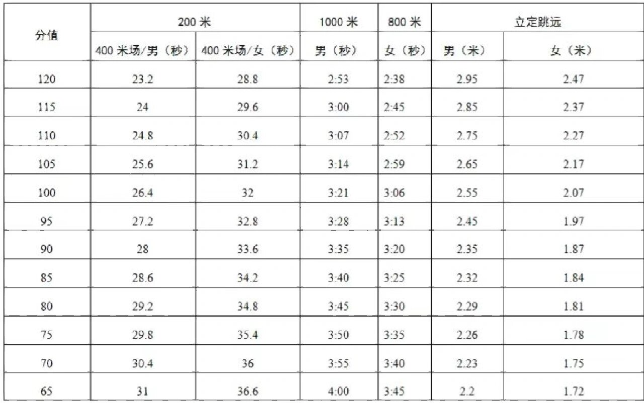 深圳中考体育成绩标准及其深远影响