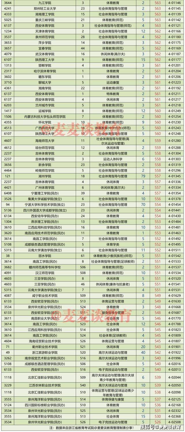 浙江省2021体育状元，荣耀背后的奋斗与拼搏