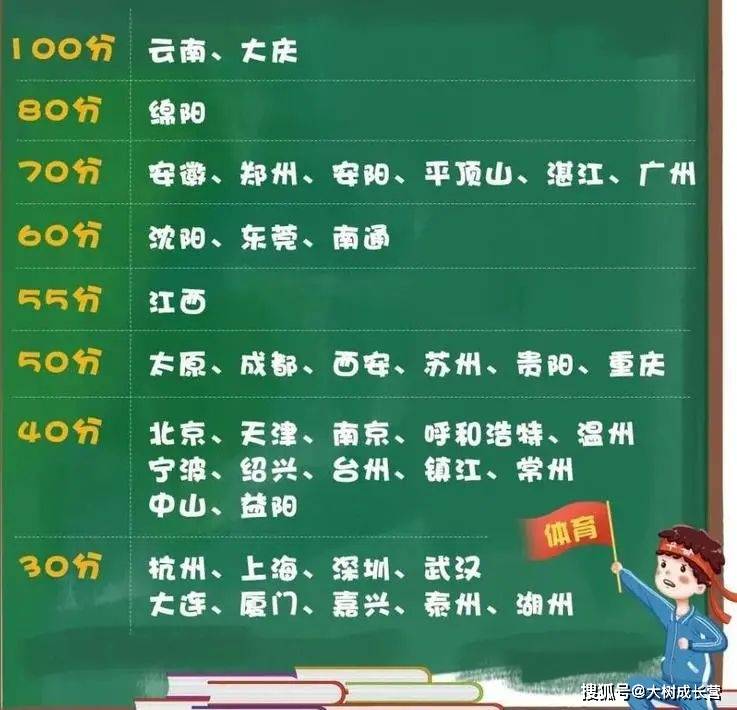 中考体育加强节奏的策略实施与实践探索