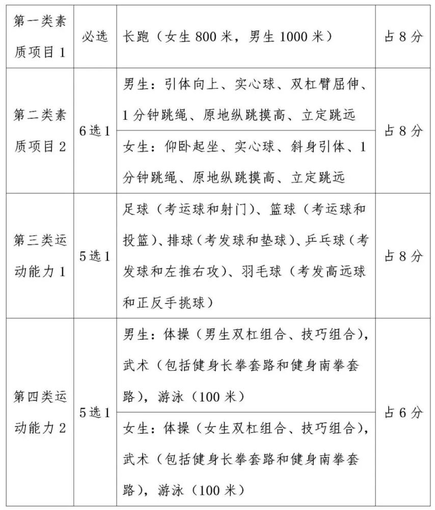 中考体育加强节奏的策略与实践
