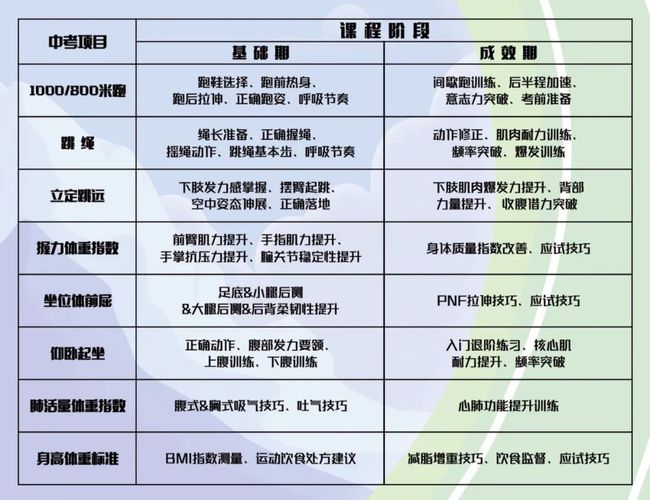中考体育加强节奏的策略与实践