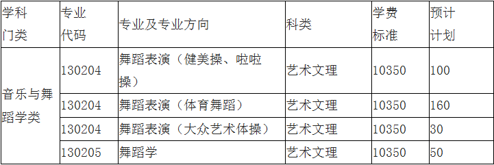 武汉体育学院群舞专业，培育卓越舞者，塑造舞蹈艺术未来之星