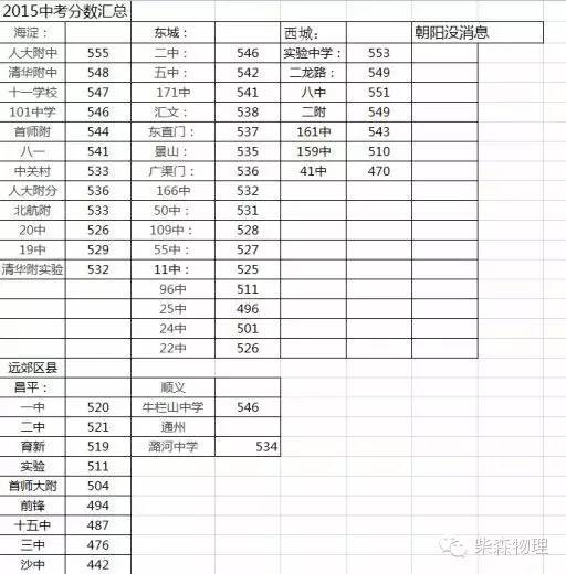 揭秘2015年体育生分数线，趋势、变化与影响