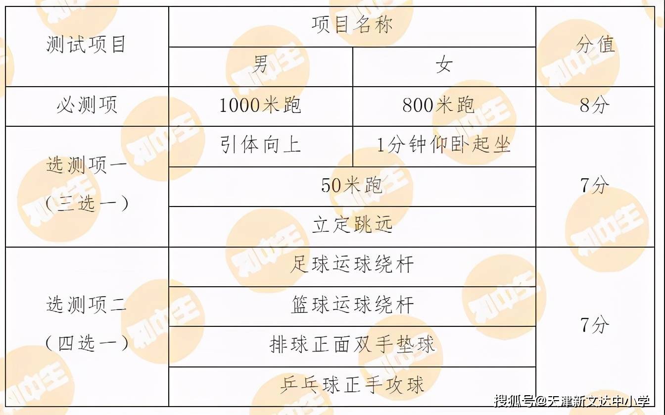 体育中考考得很差吗？——对中考体育成绩的多维度解读