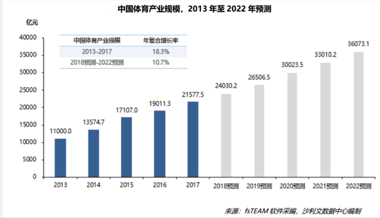 体育信息的概念和特征
