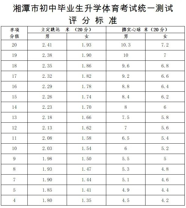 湘潭初中体育生分数，探索与解析