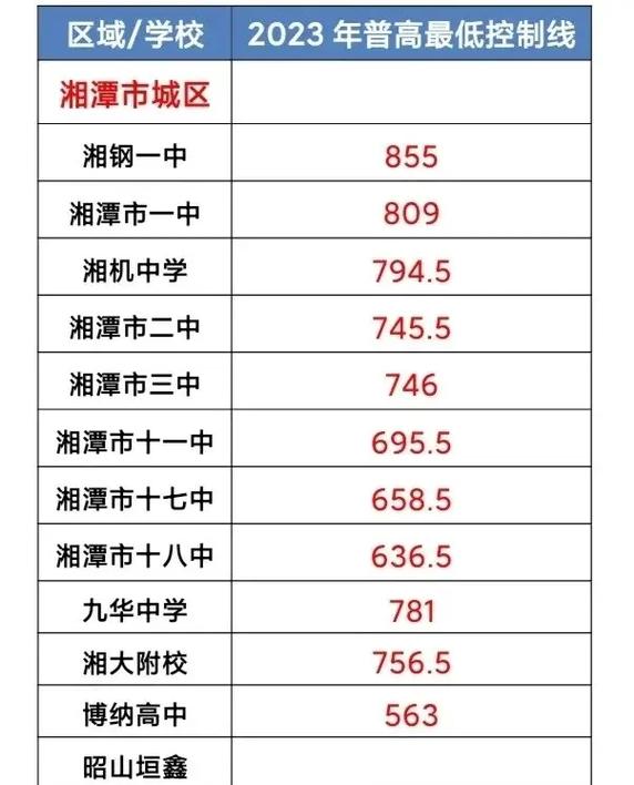 湘潭初中体育生分数，探索与解析