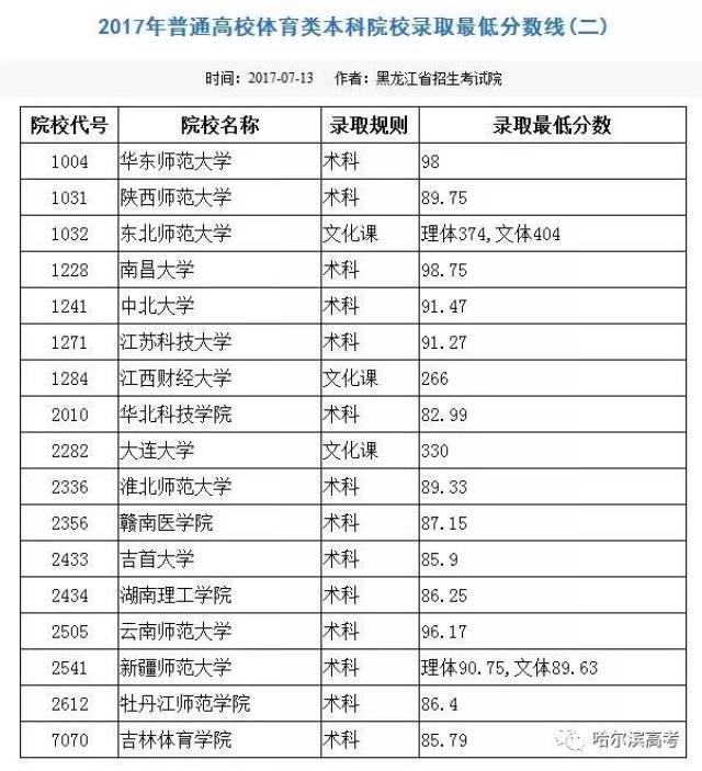三本体育学校排名及影响力解析
