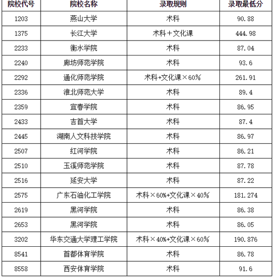 三本体育学校排名及其影响力分析