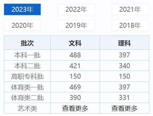 历年高考体育球类分数分析