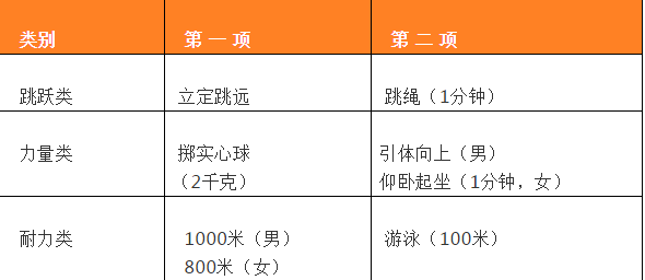 西安中考体育高分攻略，策略与建议