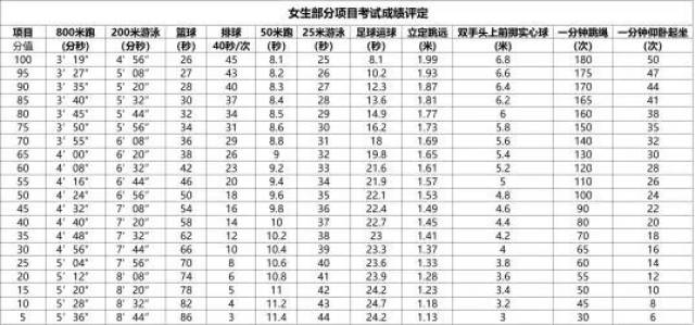 西安中考体育如何考高分，策略与建议