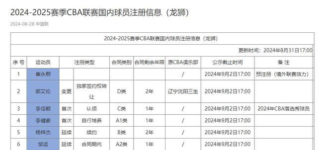 媒体人眼中的球员身心健康，关怀之道与合同之辩