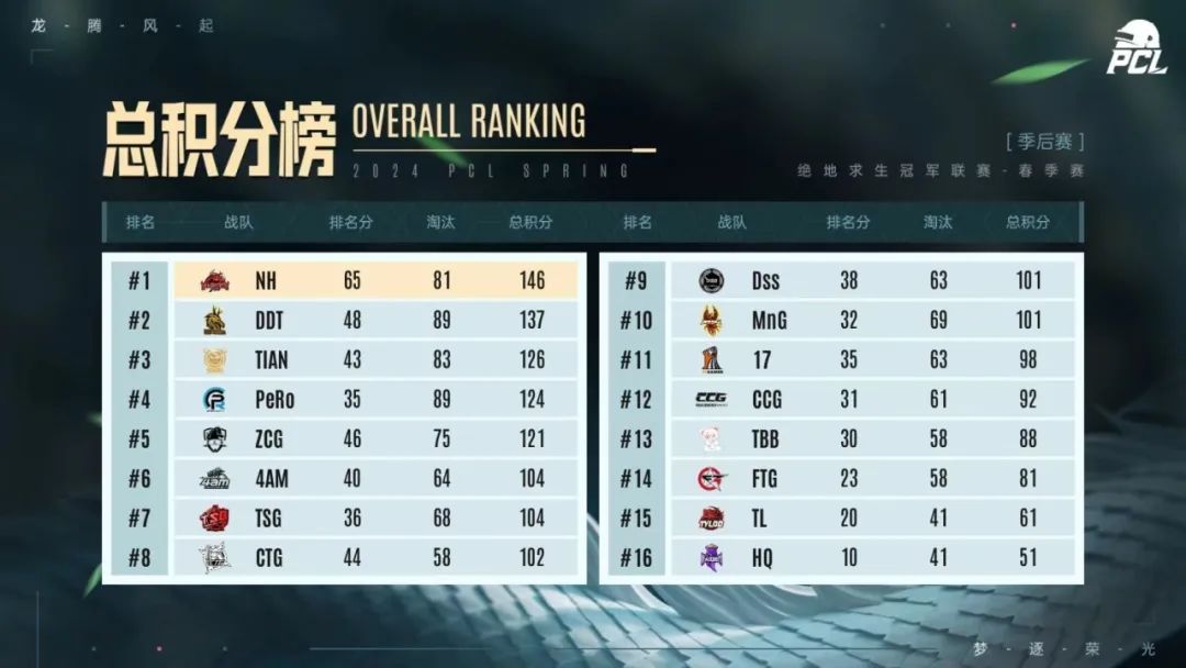 一周双赛，本周计划的挑战与机遇🐺