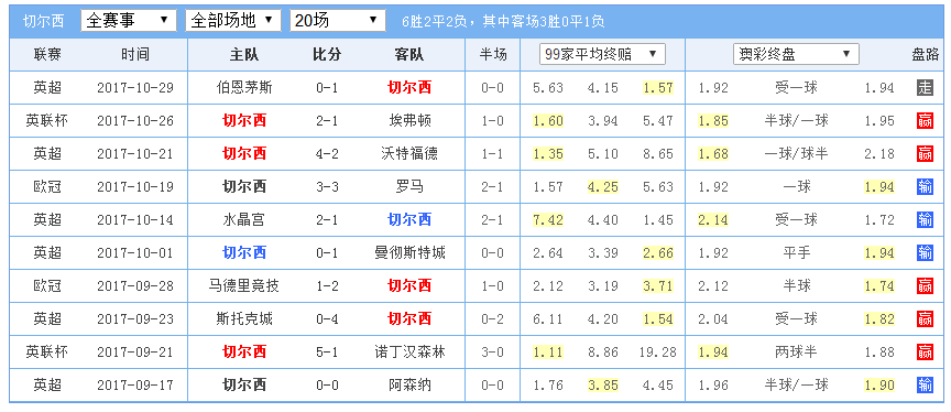 切尔西足球俱乐部十年运营亏损达15亿欧元，背后的故事探究