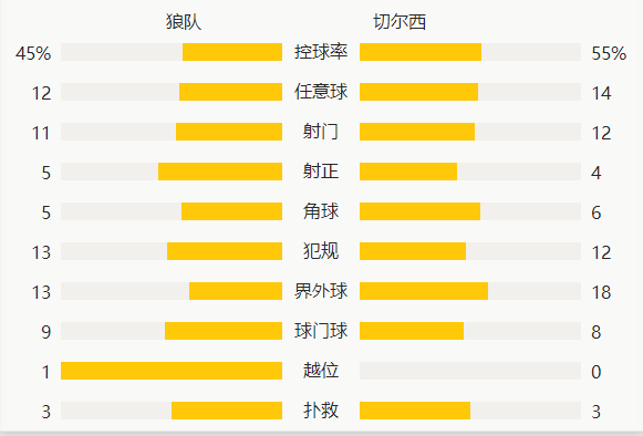 切尔西足球俱乐部的十年运营亏损，累积亏损达15亿欧元背后的故事