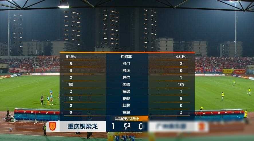 重庆铜梁龙与南赣联的较量，张英凯的半场远射与埃里克斯的单刀变传