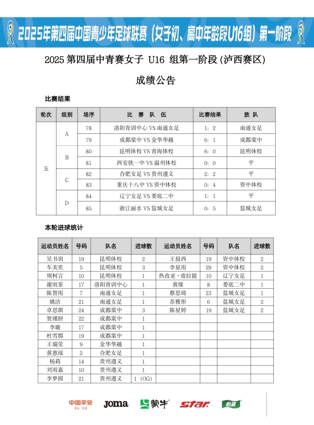 热烈庆祝2025年第四届中青赛大区赛北二区第一时段第4轮赛果揭晓