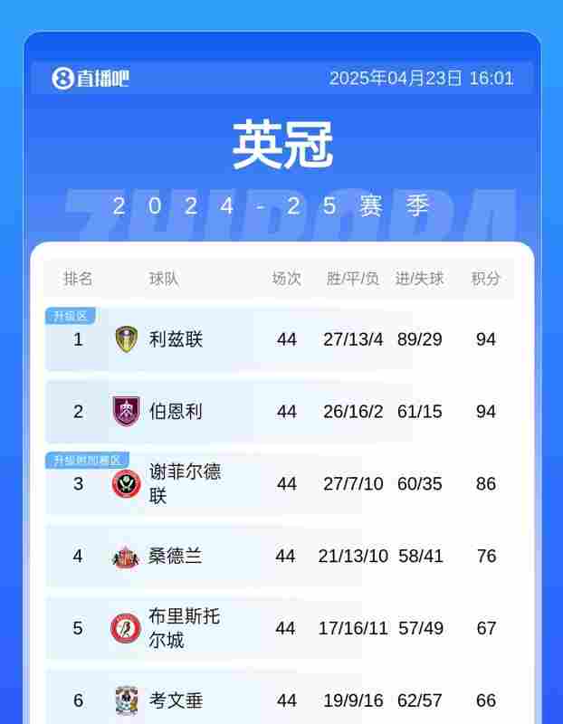 谢菲尔德联队附加赛失利背后的86分优势，魔咒之下的挑战