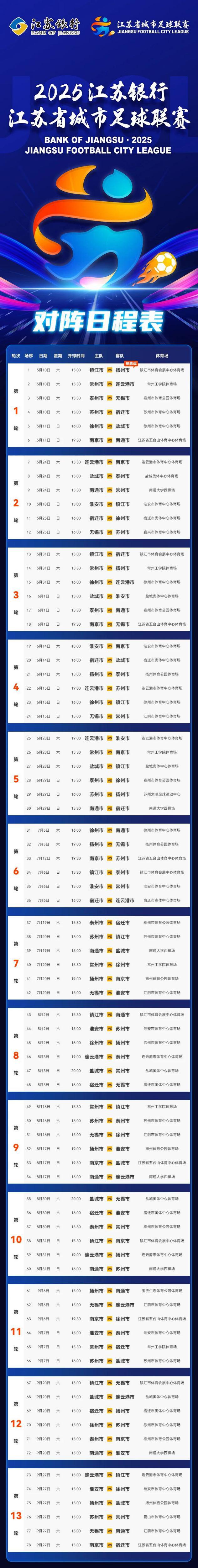 苏超战火重燃，气氛真热点燃盐城主场——盐城队以3-0战胜泰州队纪实