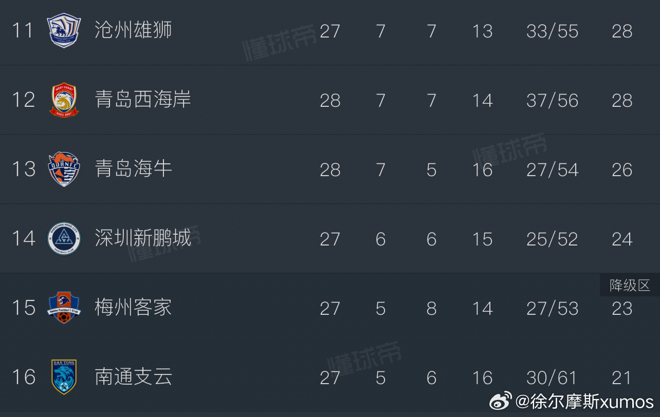 U21联赛小组赛第二轮，深圳新鹏城败给梅州客家