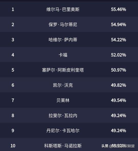 卡福与阿诺德，皇马理想签约，与卡瓦哈尔风格相投的绝佳组合