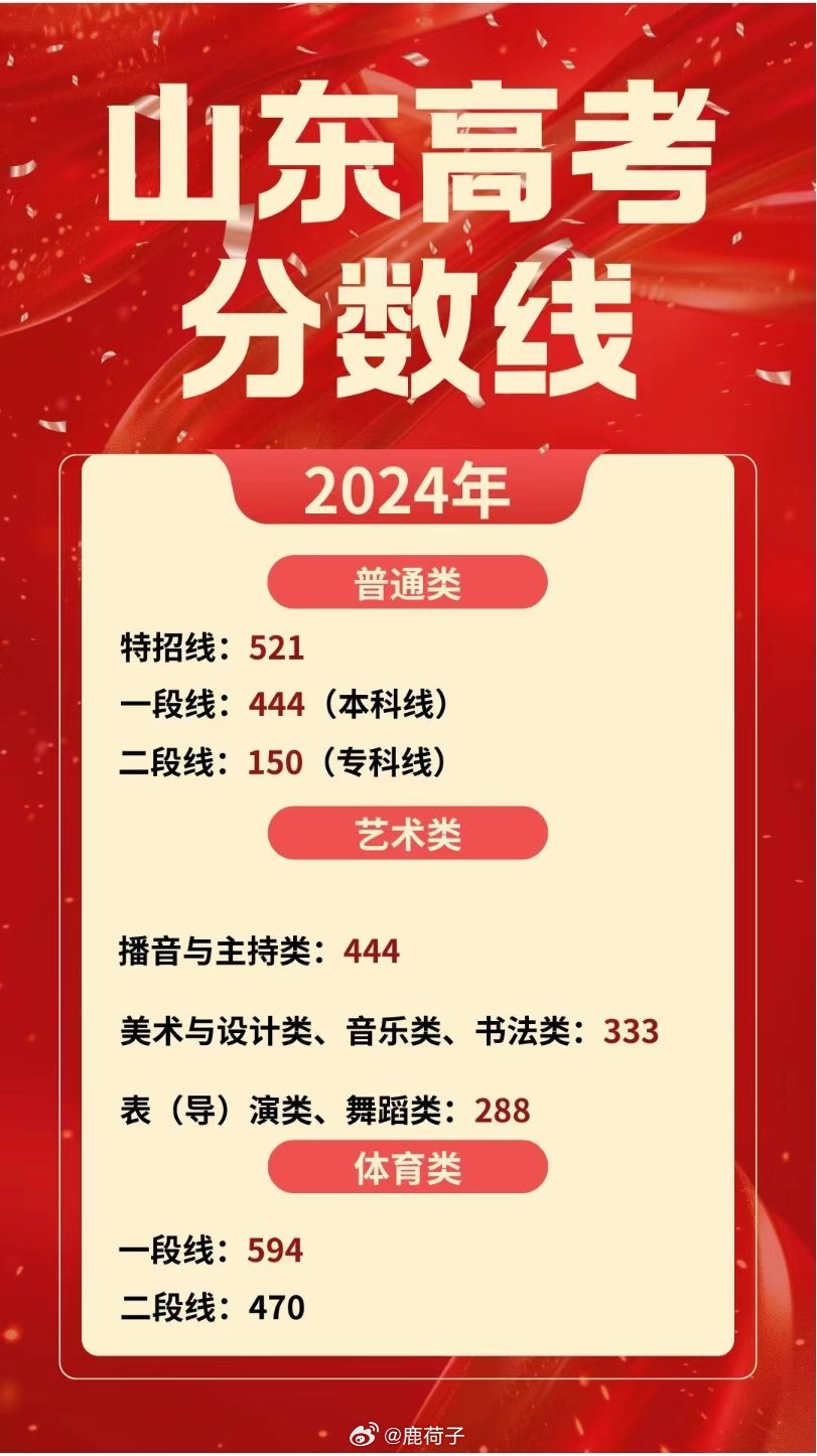 山东专科体育生高考标准深度解析