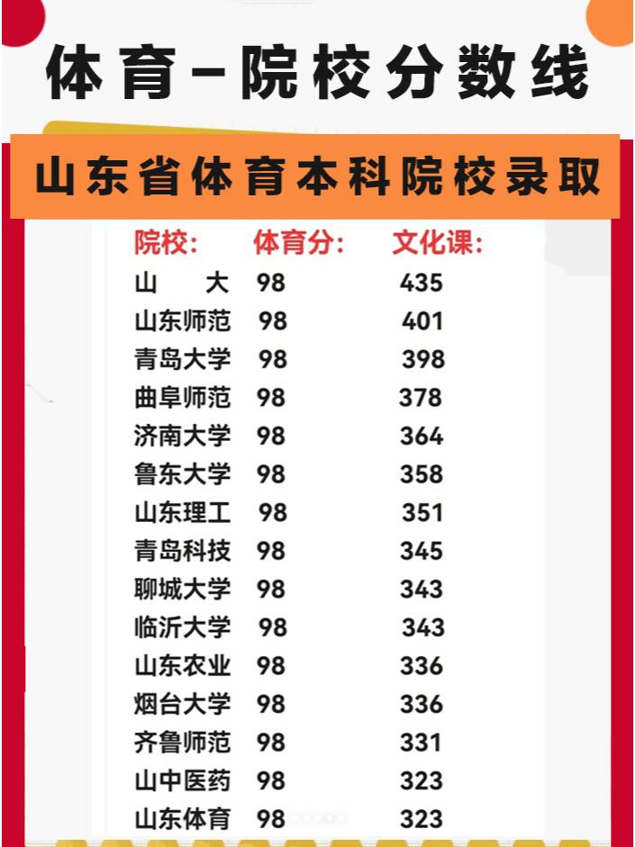 山东专科体育生高考标准解析