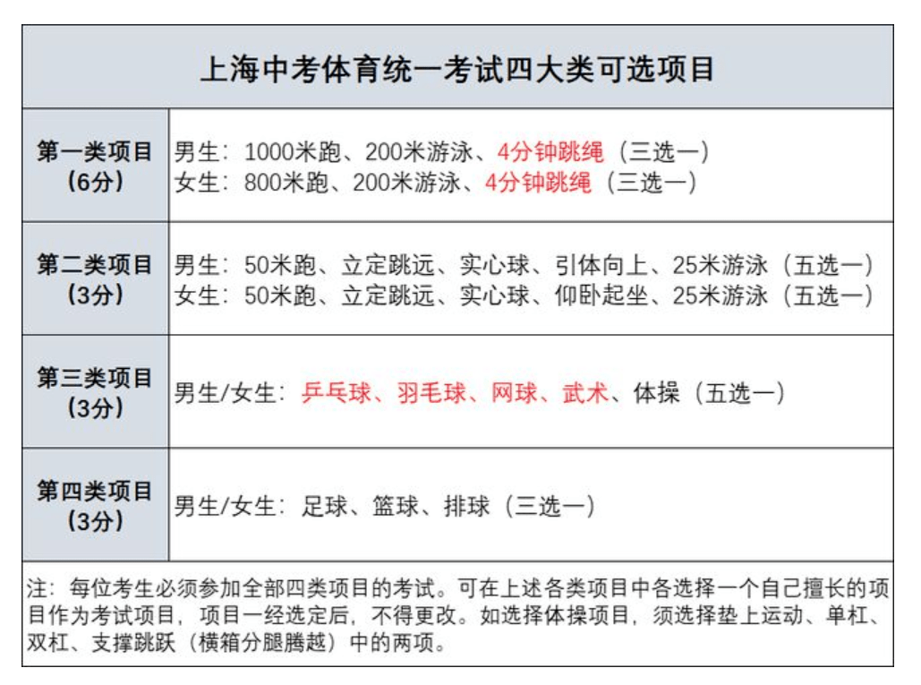 南平体育中考等级分值，其重要性、影响及未来趋势