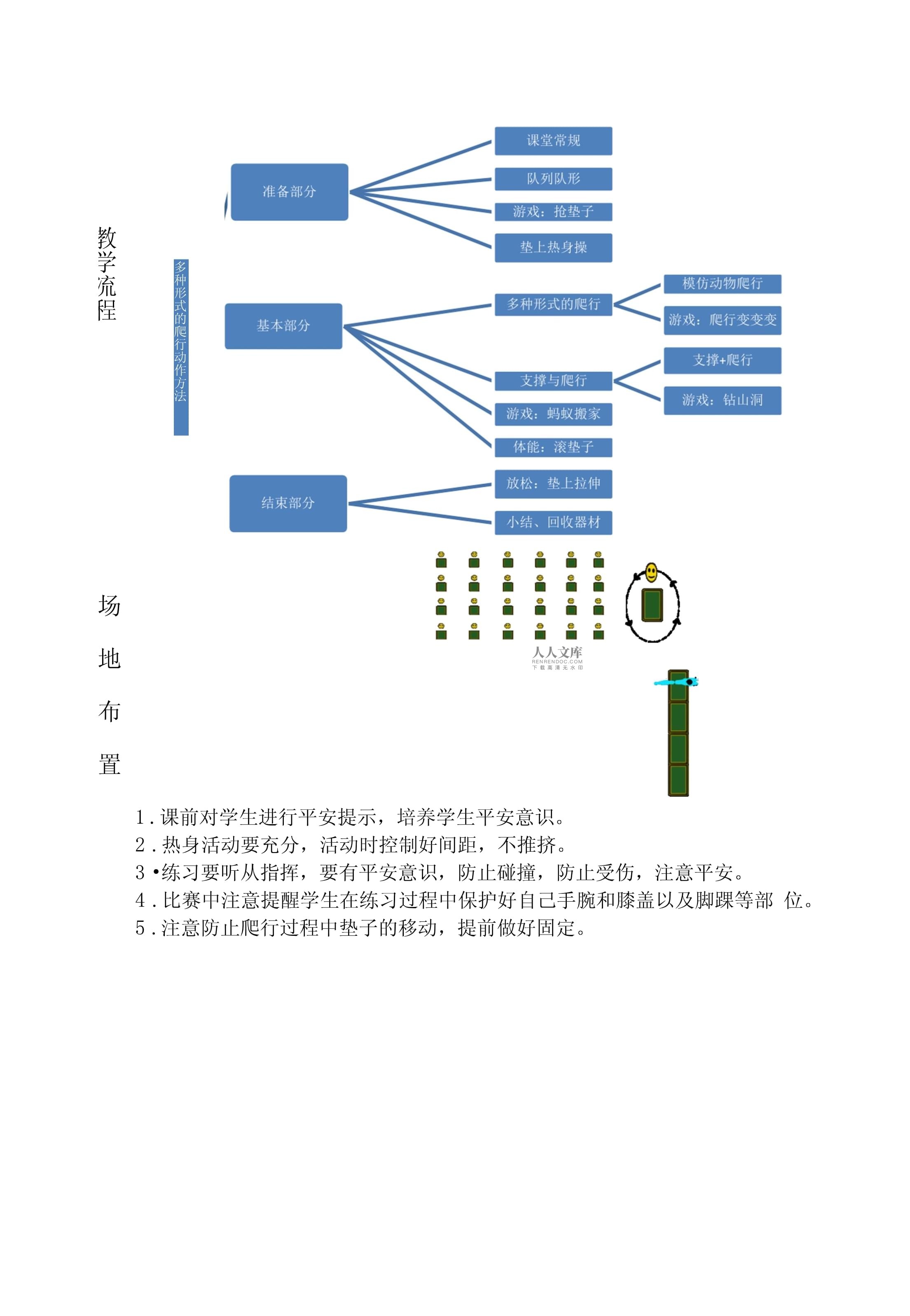 体育逃生课程方案设计与实施策略