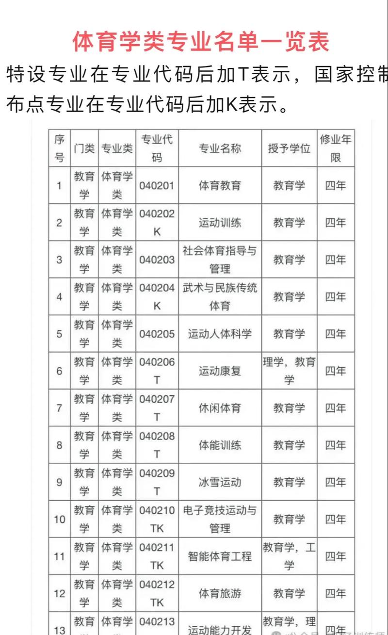 专科体育生的学历解析