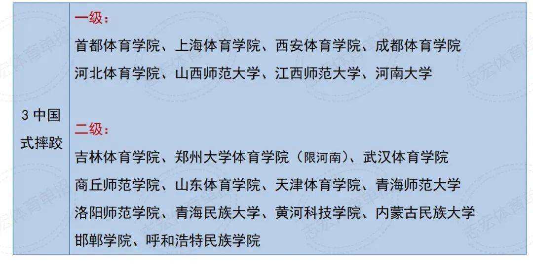 三本体育学校排名及影响力解析