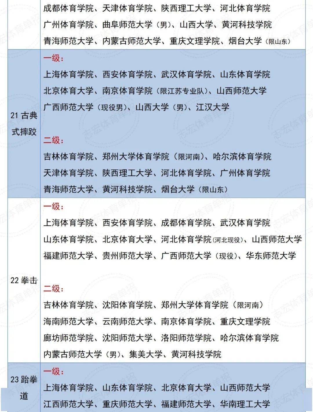 三本体育学校排名及其影响力分析