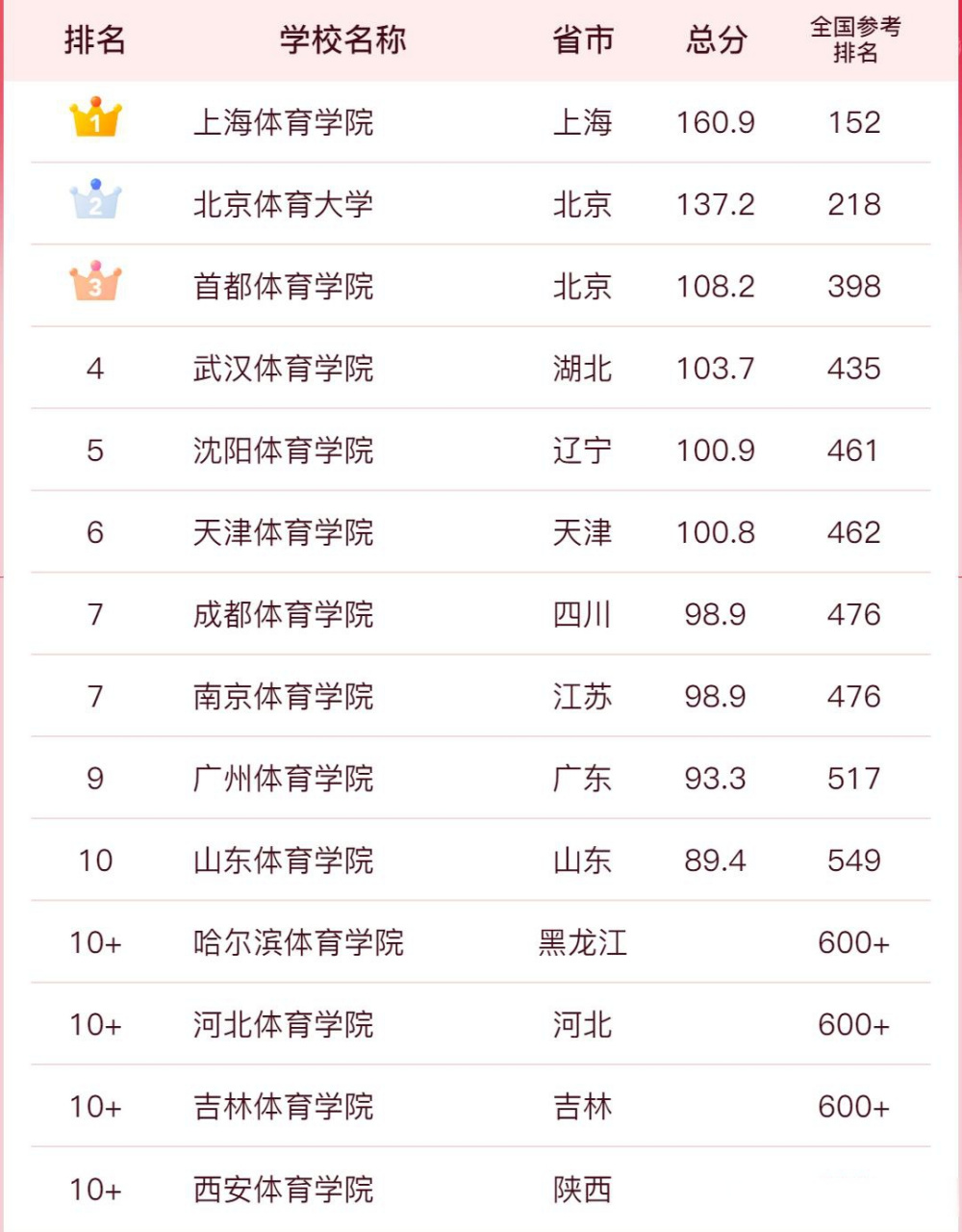 三本体育学校排名及其影响力分析