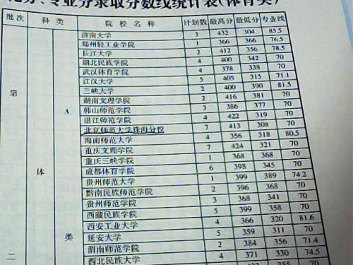 体育生考研报考院校排名一览