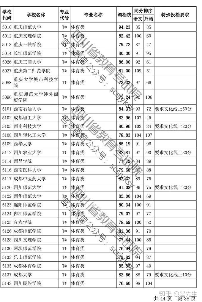 体育生考研报考院校排名概览