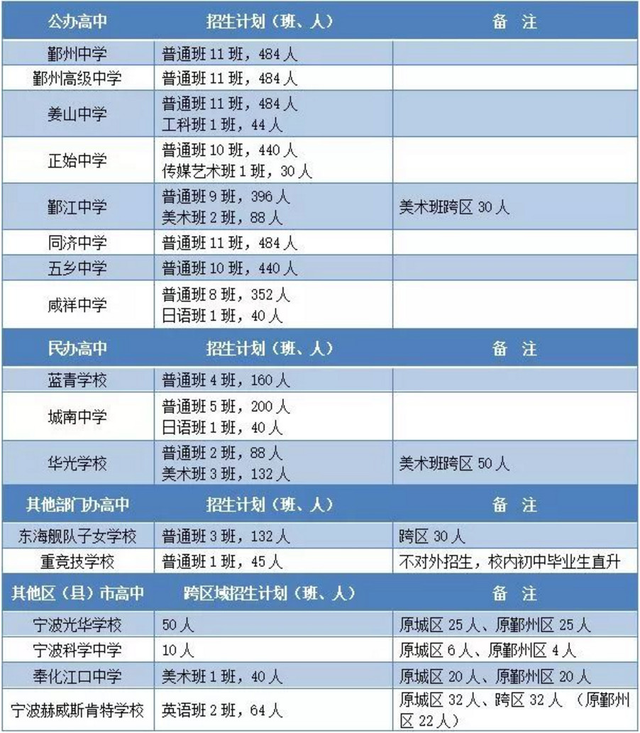 湖州中考体育分数标准男