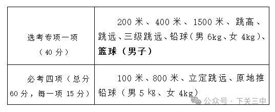 高中每学期的体育考试次数及其重要性