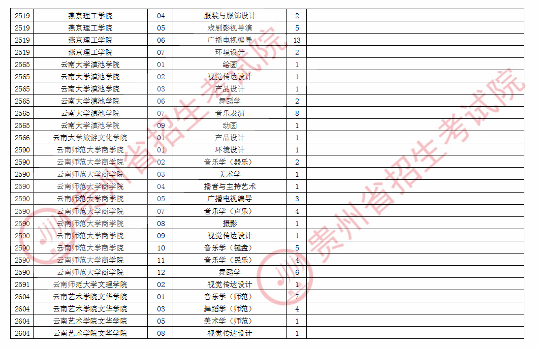 体育教师缺额现象研究